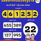 เลขท้าย 2 ตัวกี่บาท